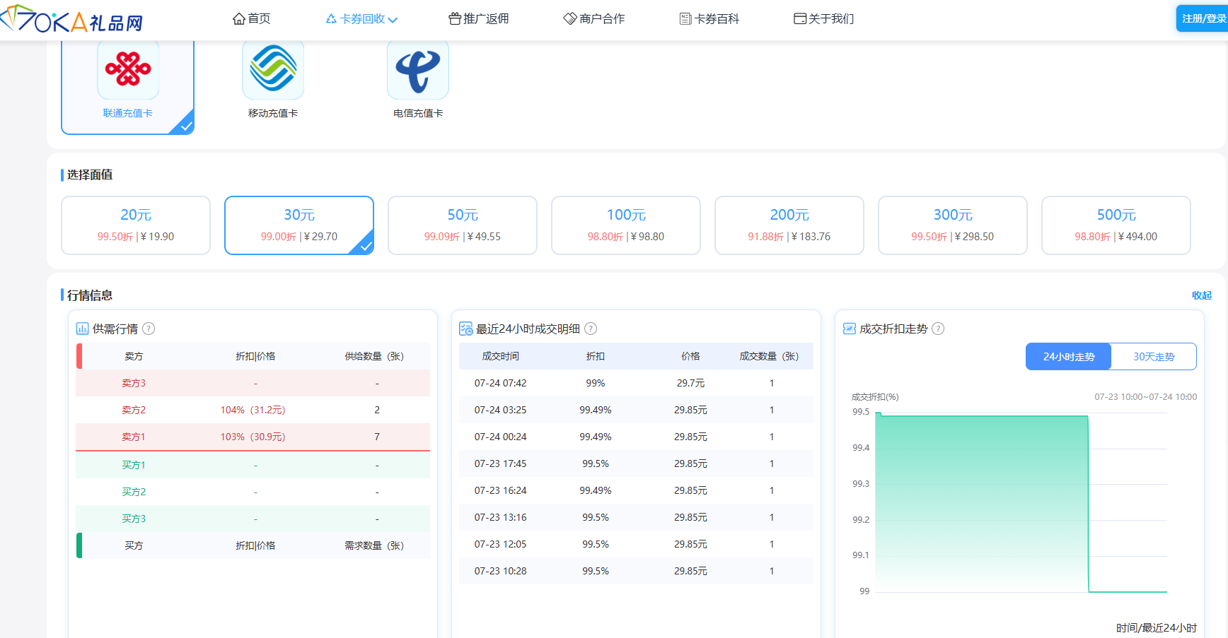 联通充值卡回收多少钱？市场行情价格是多少